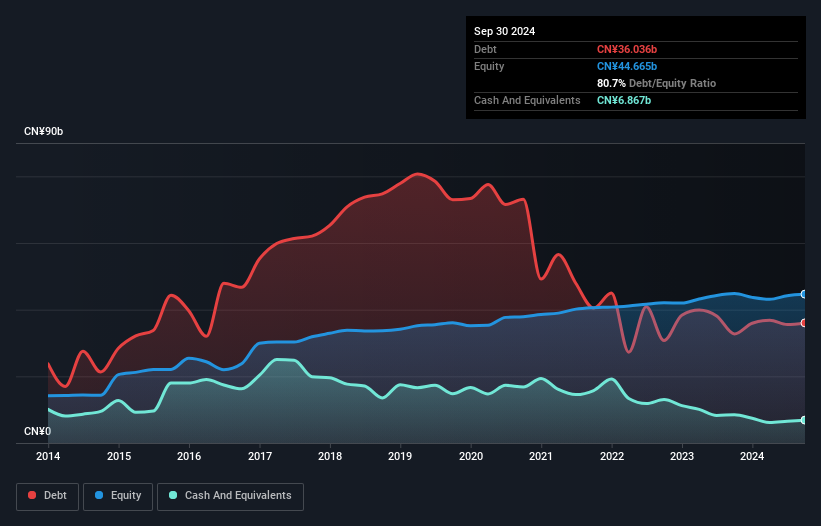 debt-equity-history-analysis