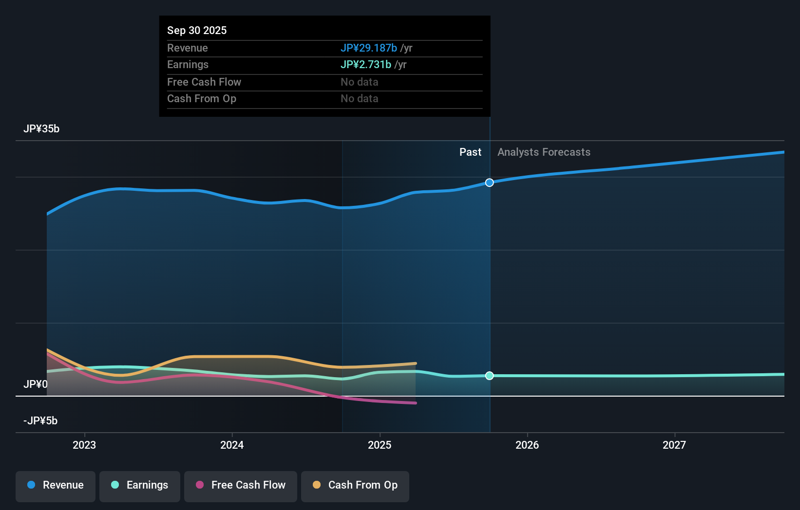 earnings-and-revenue-growth