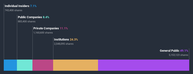 ownership-breakdown