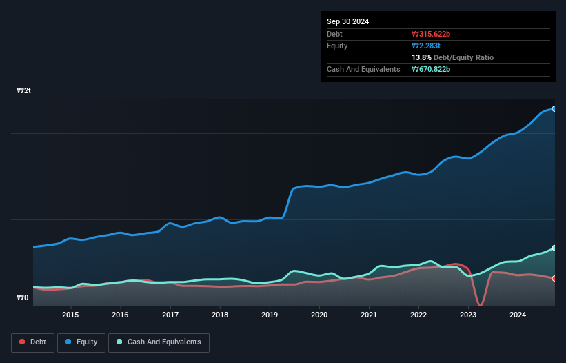 debt-equity-history-analysis