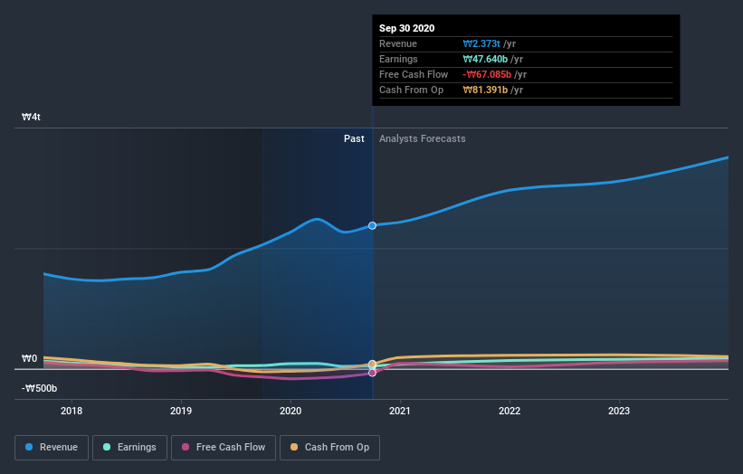 earnings-and-revenue-growth