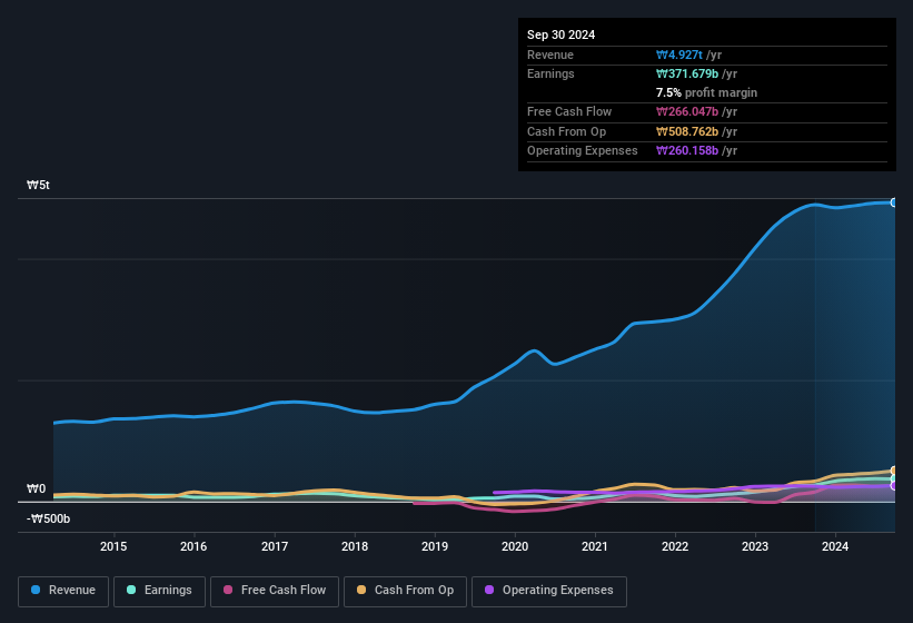 earnings-and-revenue-history