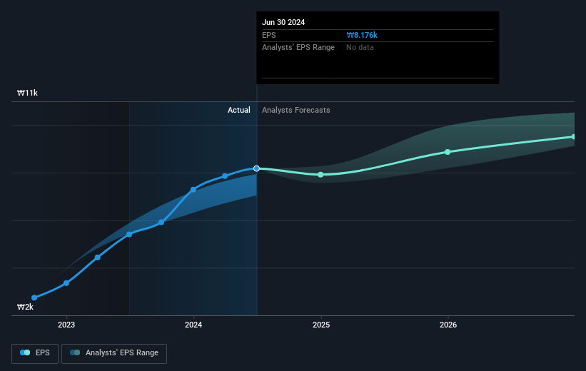 earnings-per-share-growth