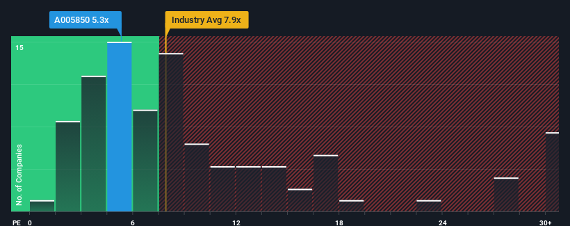 pe-multiple-vs-industry