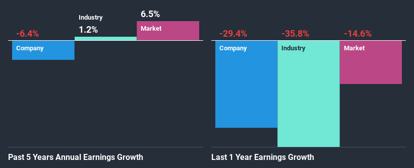 past-earnings-growth