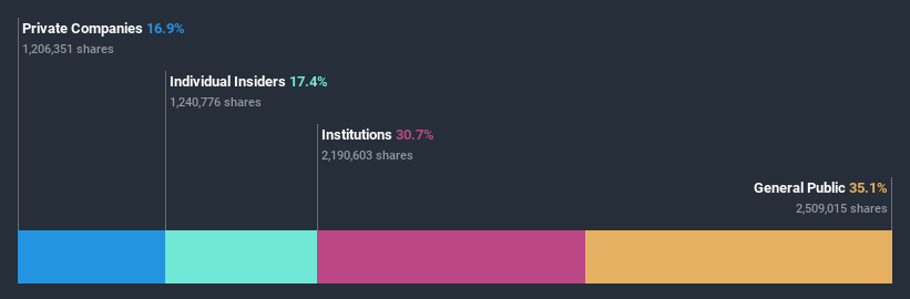 ownership-breakdown