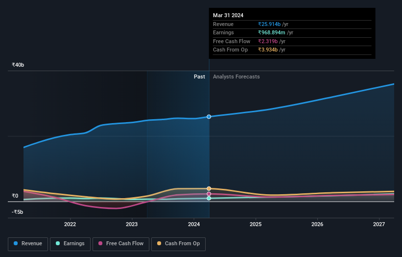 earnings-and-revenue-growth