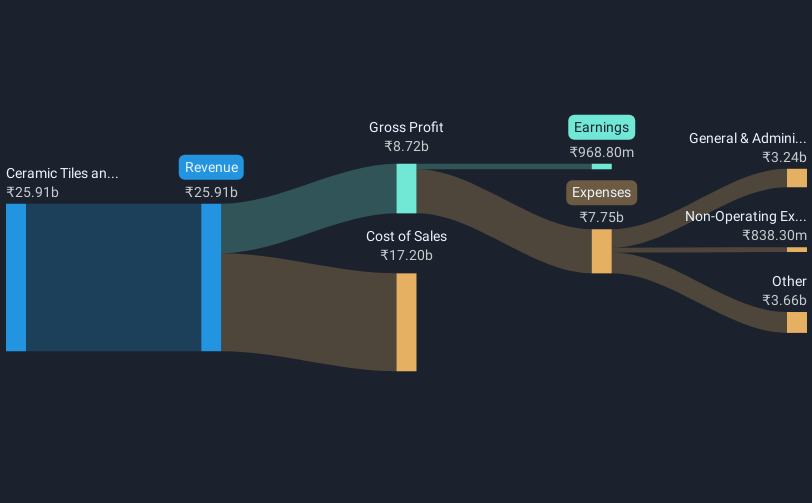 revenue-and-expenses-breakdown