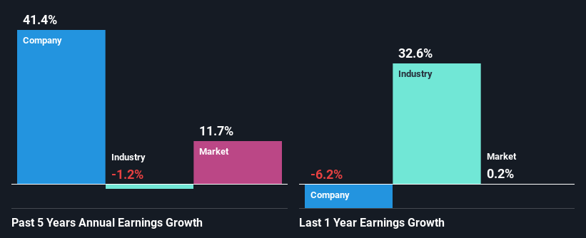 past-earnings-growth