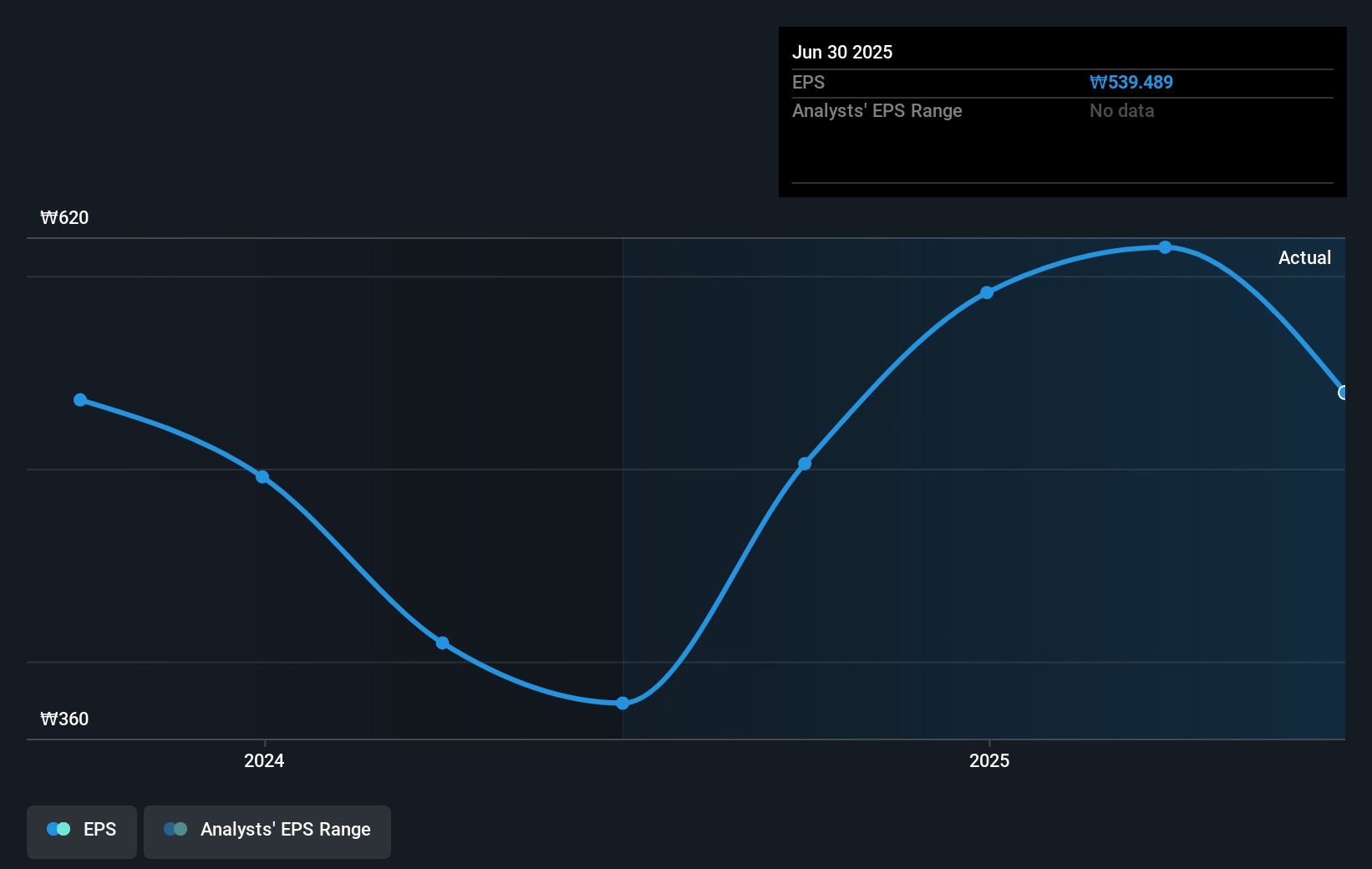 earnings-per-share-growth