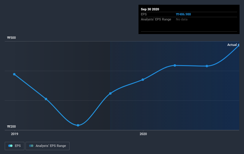 earnings-per-share-growth