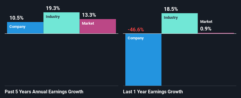 past-earnings-growth