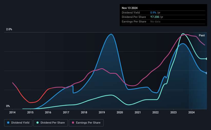 historic-dividend