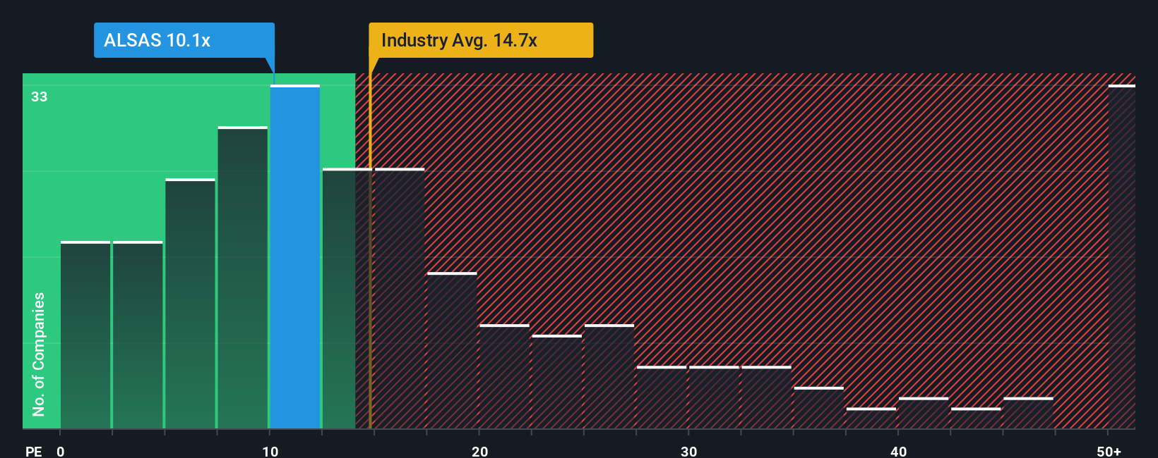 pe-multiple-vs-industry