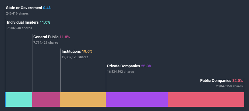 ownership-breakdown