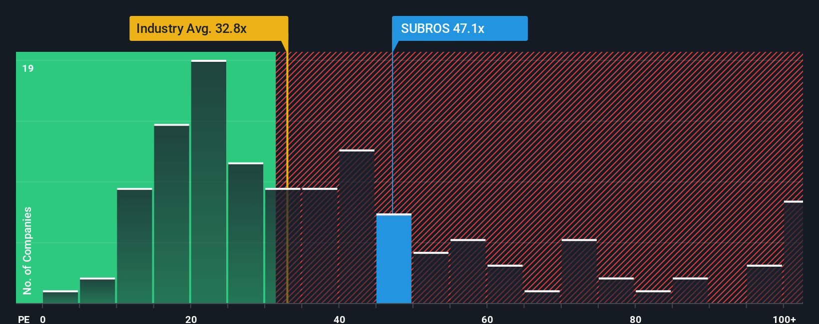 pe-multiple-vs-industry