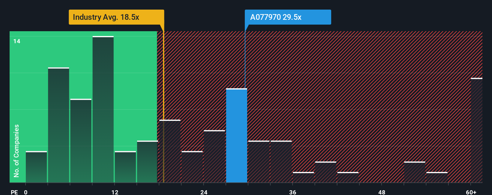 pe-multiple-vs-industry