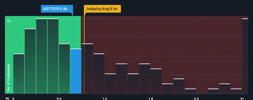 ps-multiple-vs-industry