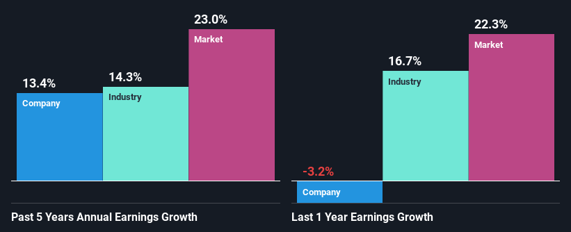 past-earnings-growth