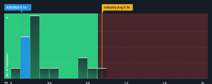 ps-multiple-vs-industry