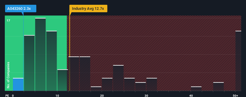 pe-multiple-vs-industry