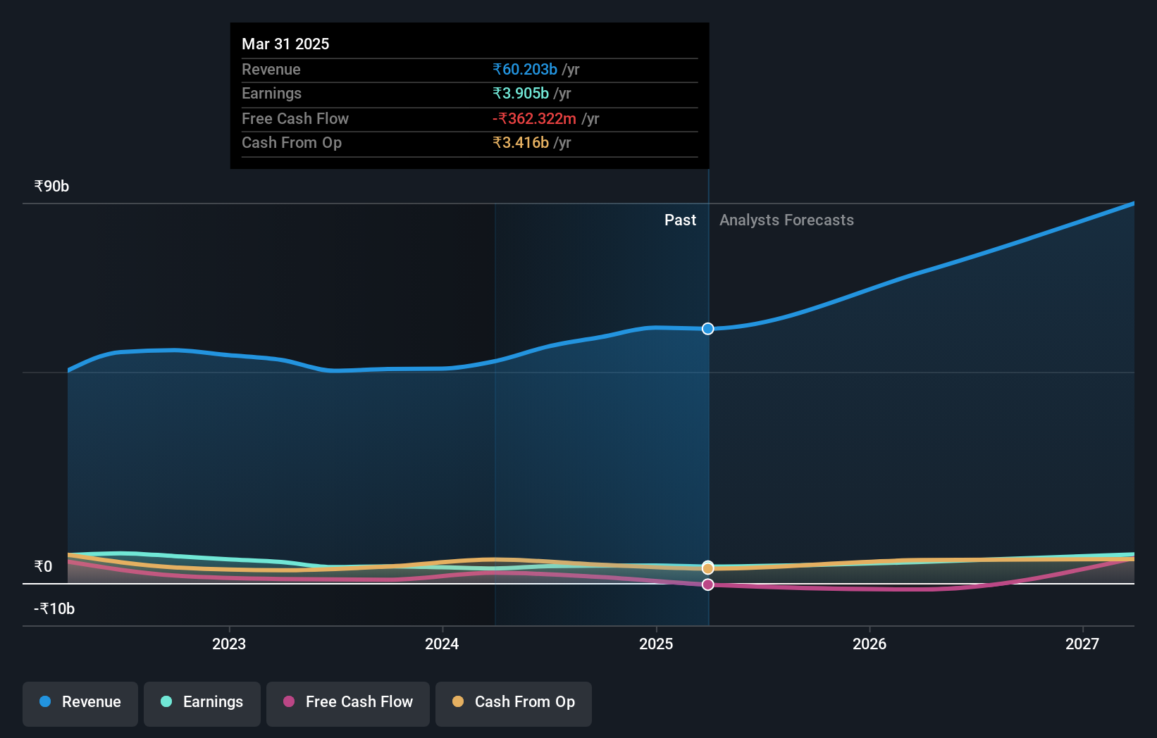 earnings-and-revenue-growth