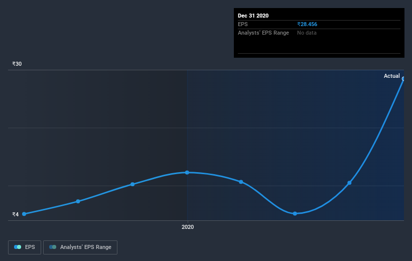 earnings-per-share-growth