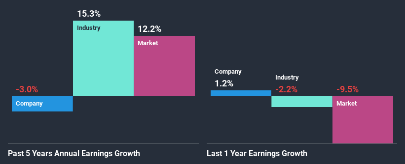 past-earnings-growth