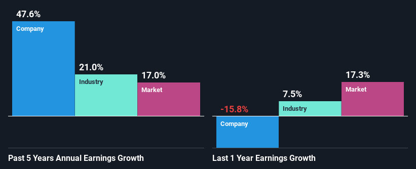 past-earnings-growth