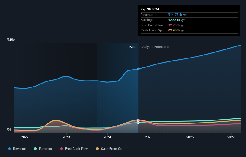 earnings-and-revenue-growth