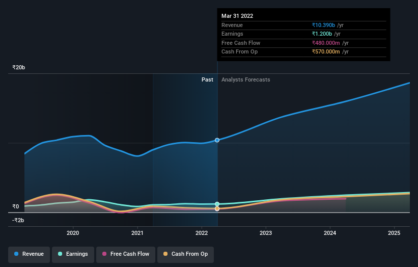 earnings-and-revenue-growth