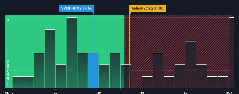 pe-multiple-vs-industry