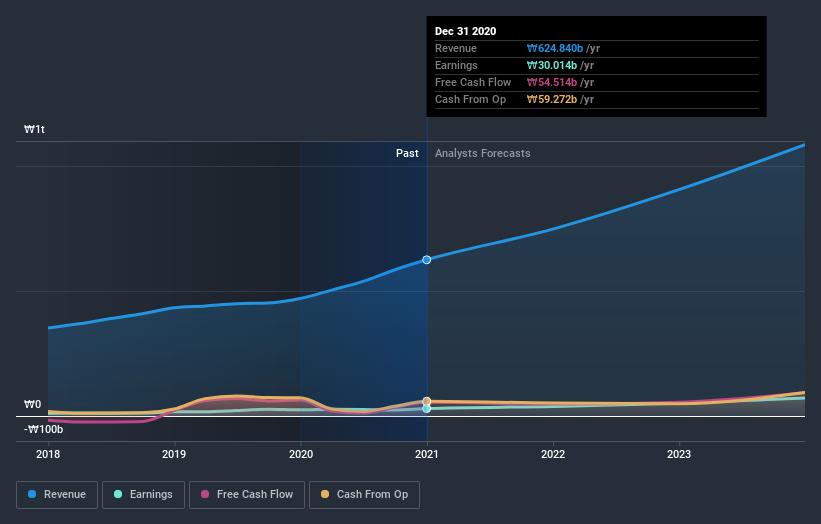 earnings-and-revenue-growth