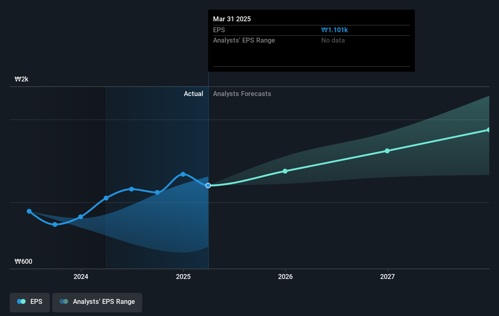 earnings-per-share-growth