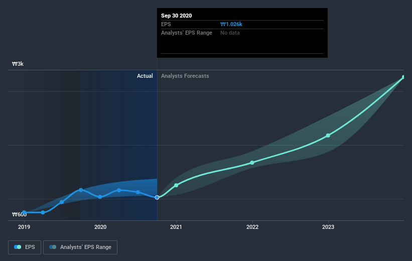 earnings-per-share-growth