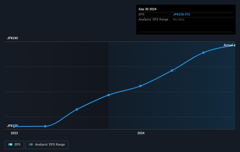 earnings-per-share-growth