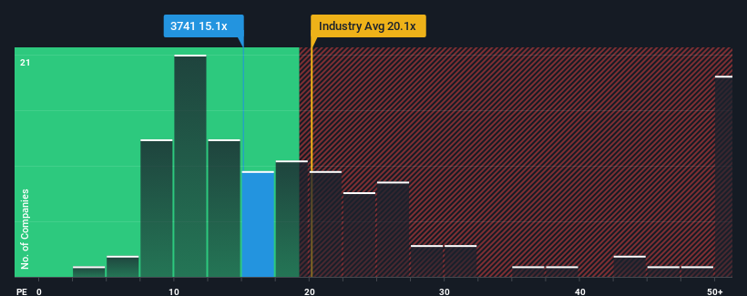 pe-multiple-vs-industry