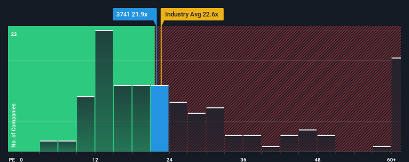 pe-multiple-vs-industry