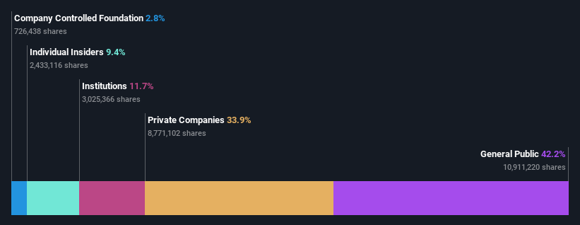 ownership-breakdown