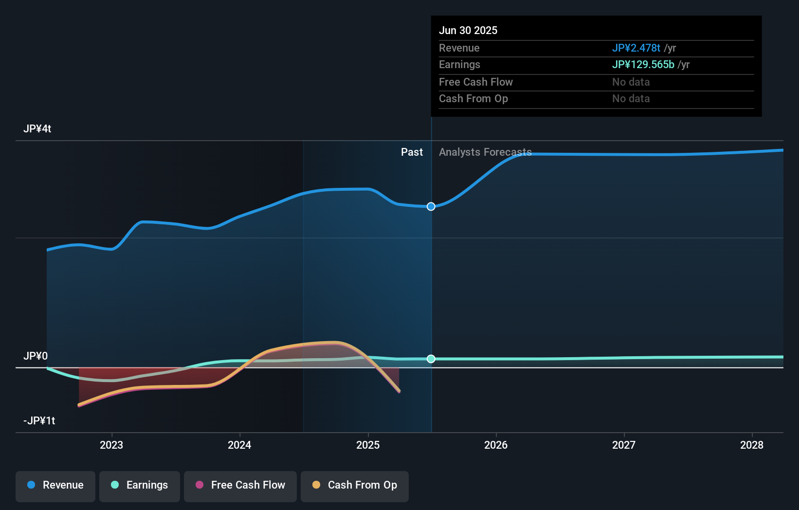 earnings-and-revenue-growth