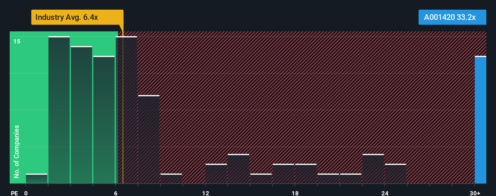 pe-multiple-vs-industry