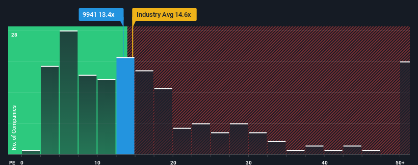 pe-multiple-vs-industry