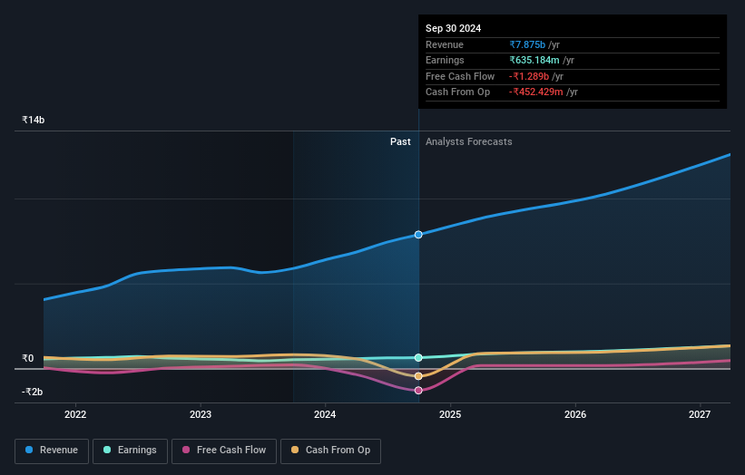 earnings-and-revenue-growth