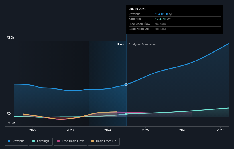 earnings-and-revenue-growth