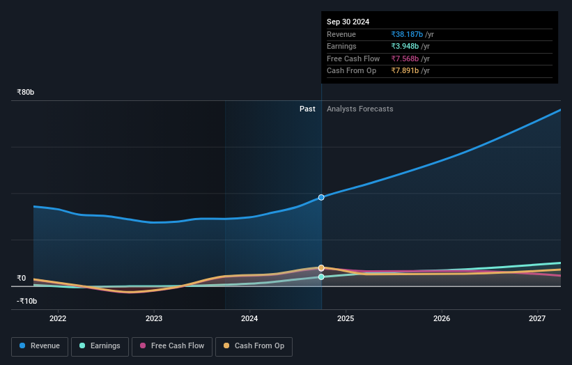 earnings-and-revenue-growth