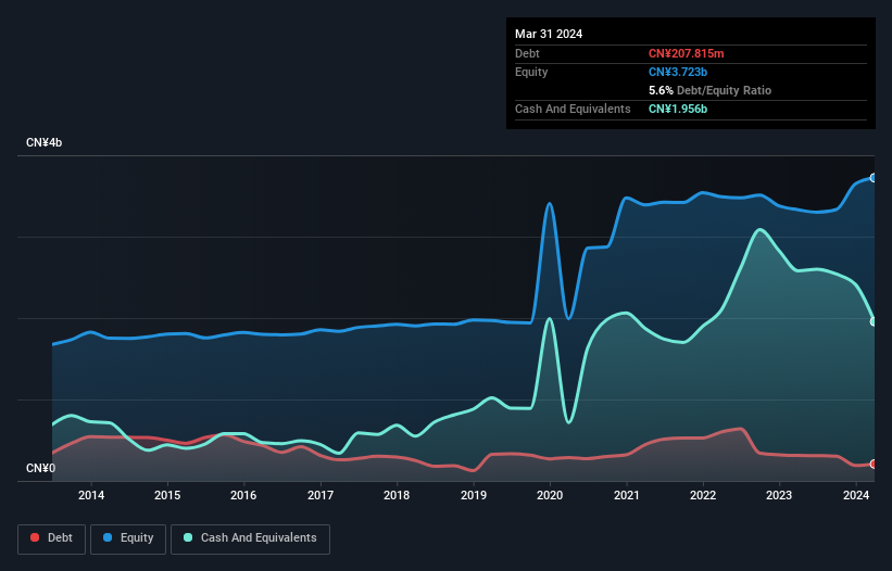 debt-equity-history-analysis