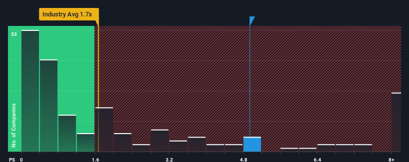ps-multiple-vs-industry