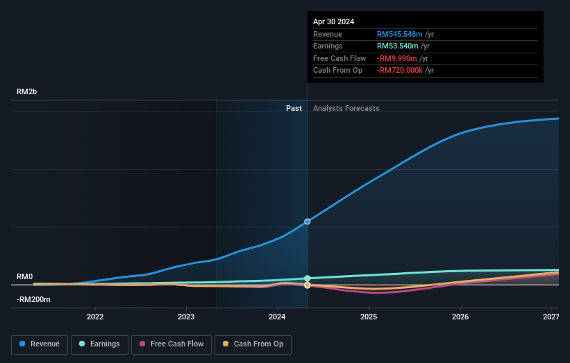 earnings-and-revenue-growth