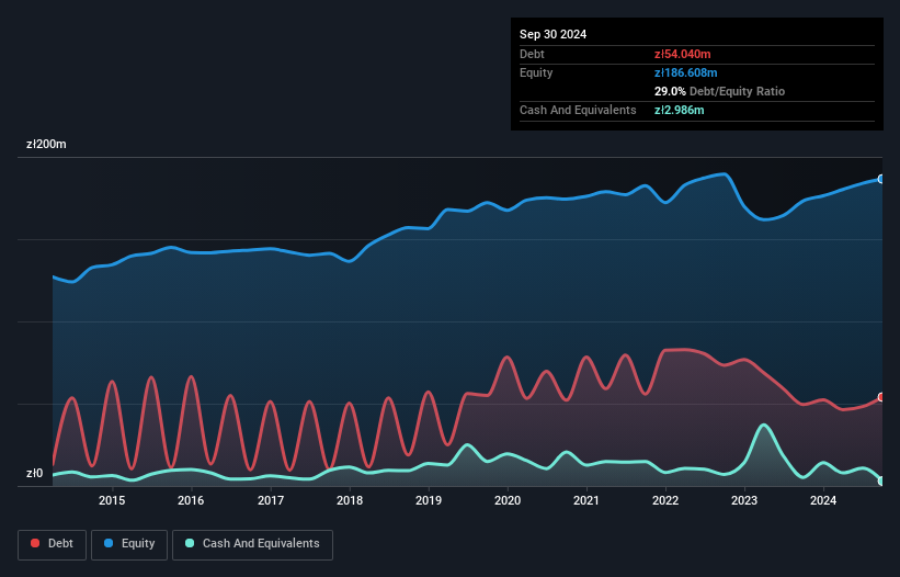 debt-equity-history-analysis