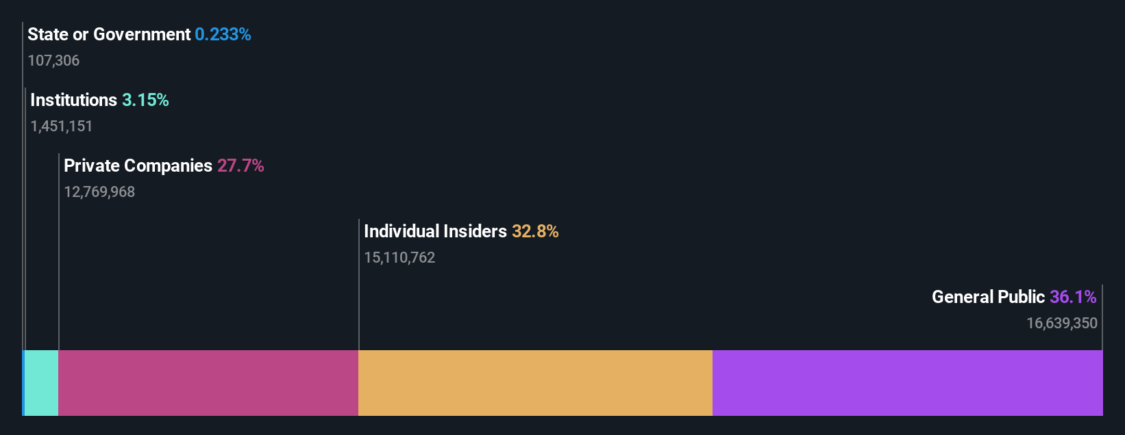 ownership-breakdown